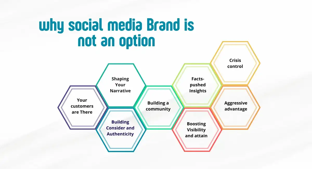 Social media brand