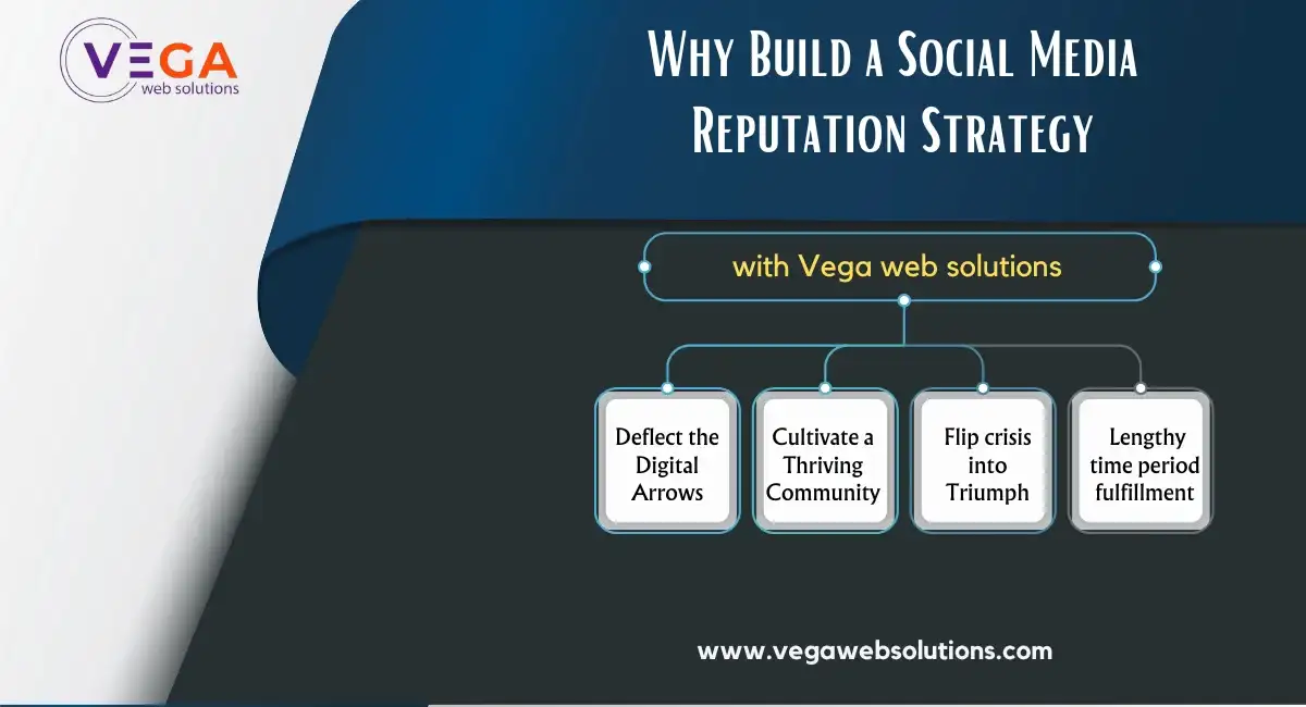 Social media reputation
