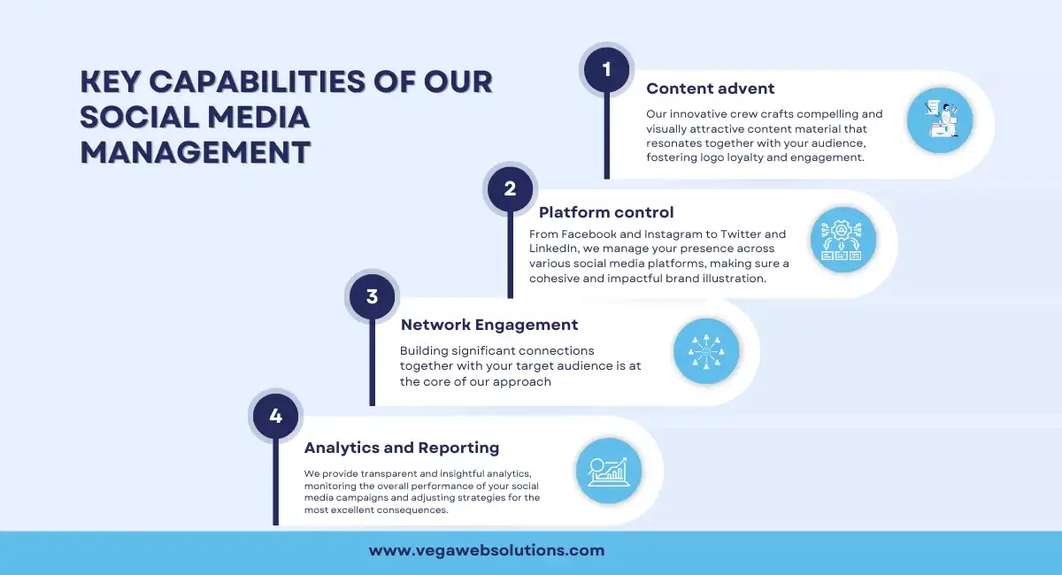 Social media management